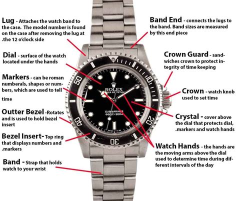 rolex submariner parts list